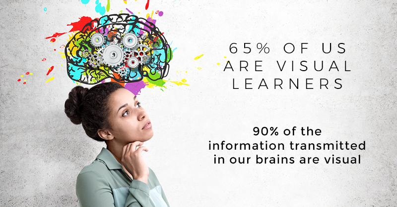 65-of-us-are-visual-learners